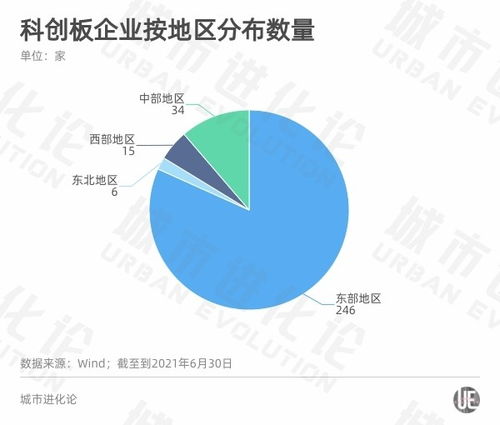 A股半年報(bào)透視區(qū)域經(jīng)濟(jì)活力 粵蘇浙強(qiáng)者恒強(qiáng)，產(chǎn)業(yè)轉(zhuǎn)型中重慶軟件開(kāi)發(fā)如何破局？